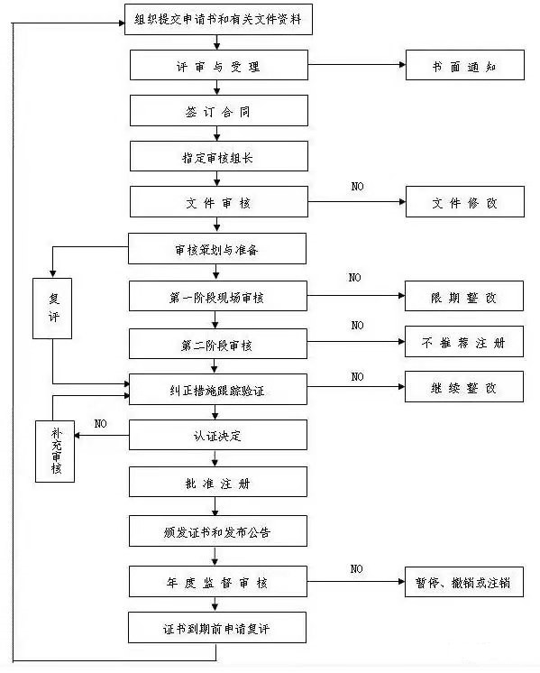 企业为什么要做ISO14001环境管理体系认证