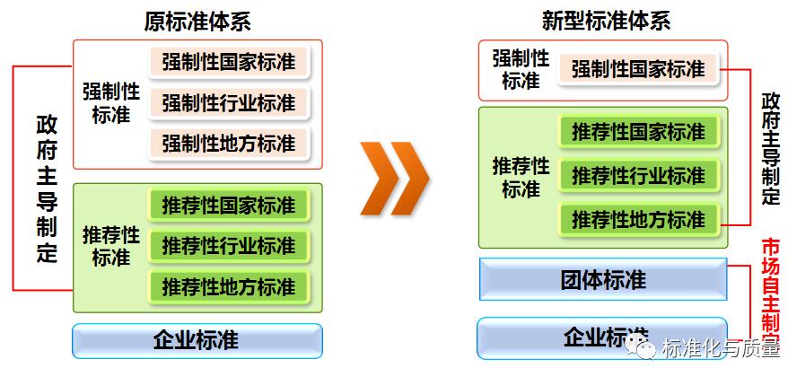 【标准化】我国现行标准体系