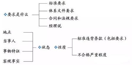 一步步教你做体系审核，再也不走弯路