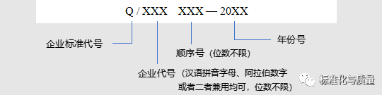 企业标准出新规了！