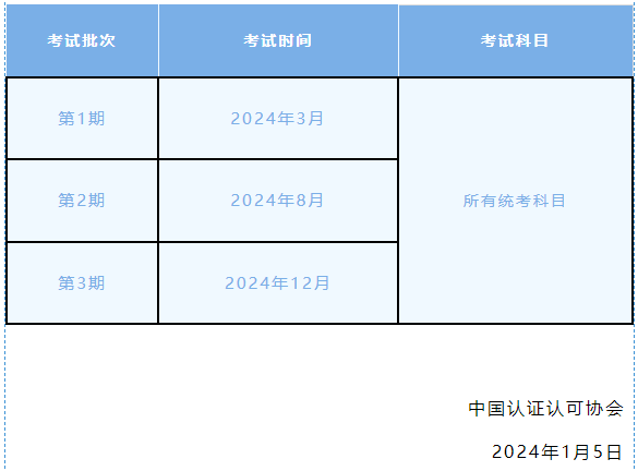 2024年认证人员注册全国统一考试调整为3次