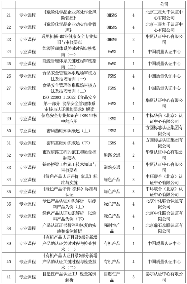 中国认证认可协会关于公布 2024 年第 1 批继续教育网络课程的通知