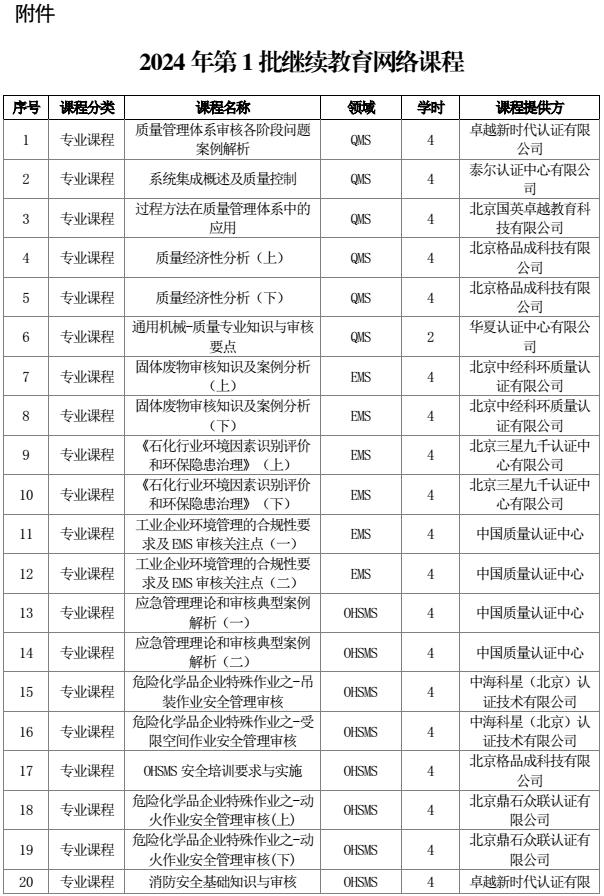 中国认证认可协会关于公布 2024 年第 1 批继续教育网络课程的通知