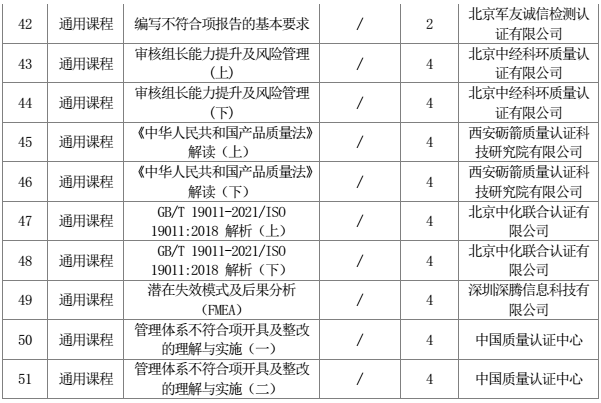 中国认证认可协会关于公布 2024 年第 1 批继续教育网络课程的通知