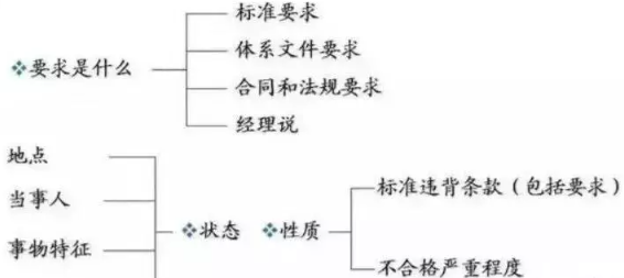 审核不是说说而已，这样才能实现有效审核