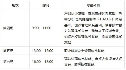 注意：CCAA准考证已经开始打印